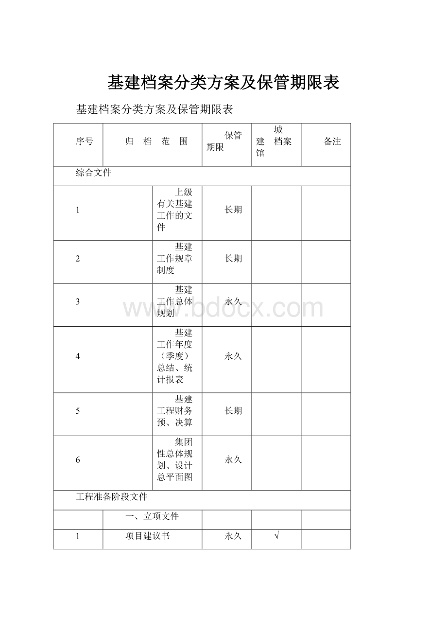 基建档案分类方案及保管期限表.docx