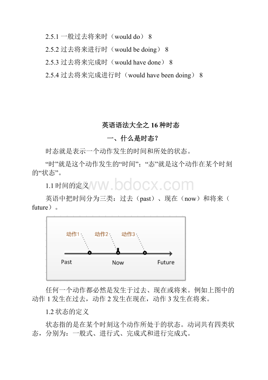 英语语法大全之种时态.docx_第3页