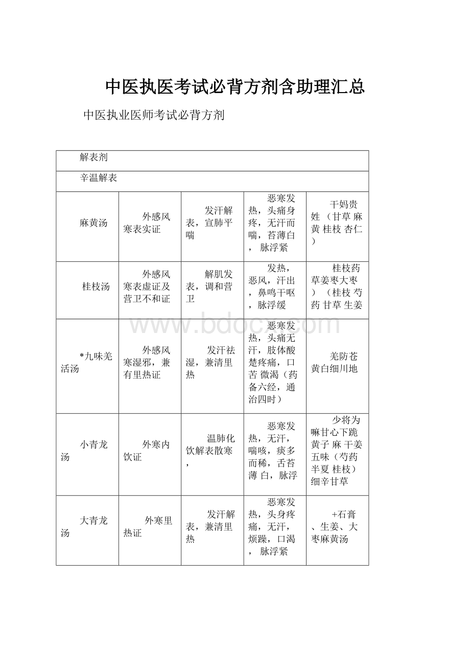 中医执医考试必背方剂含助理汇总.docx