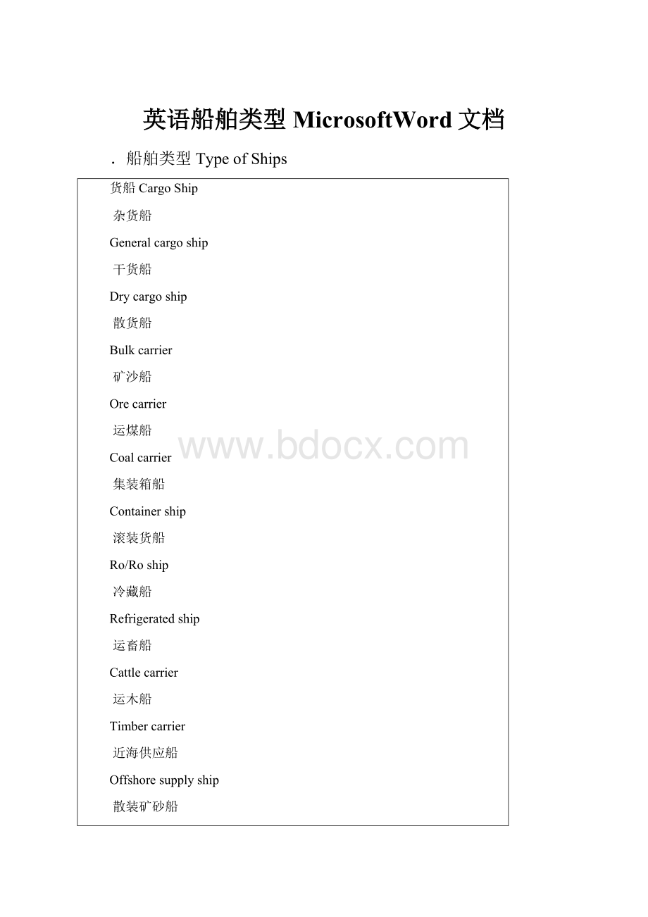英语船舶类型MicrosoftWord文档.docx