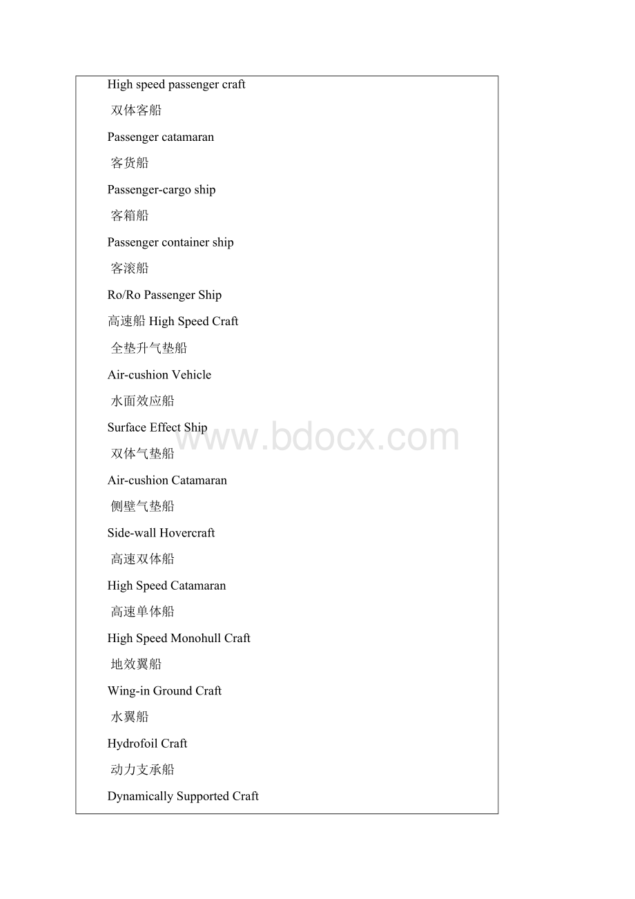 英语船舶类型MicrosoftWord文档.docx_第3页