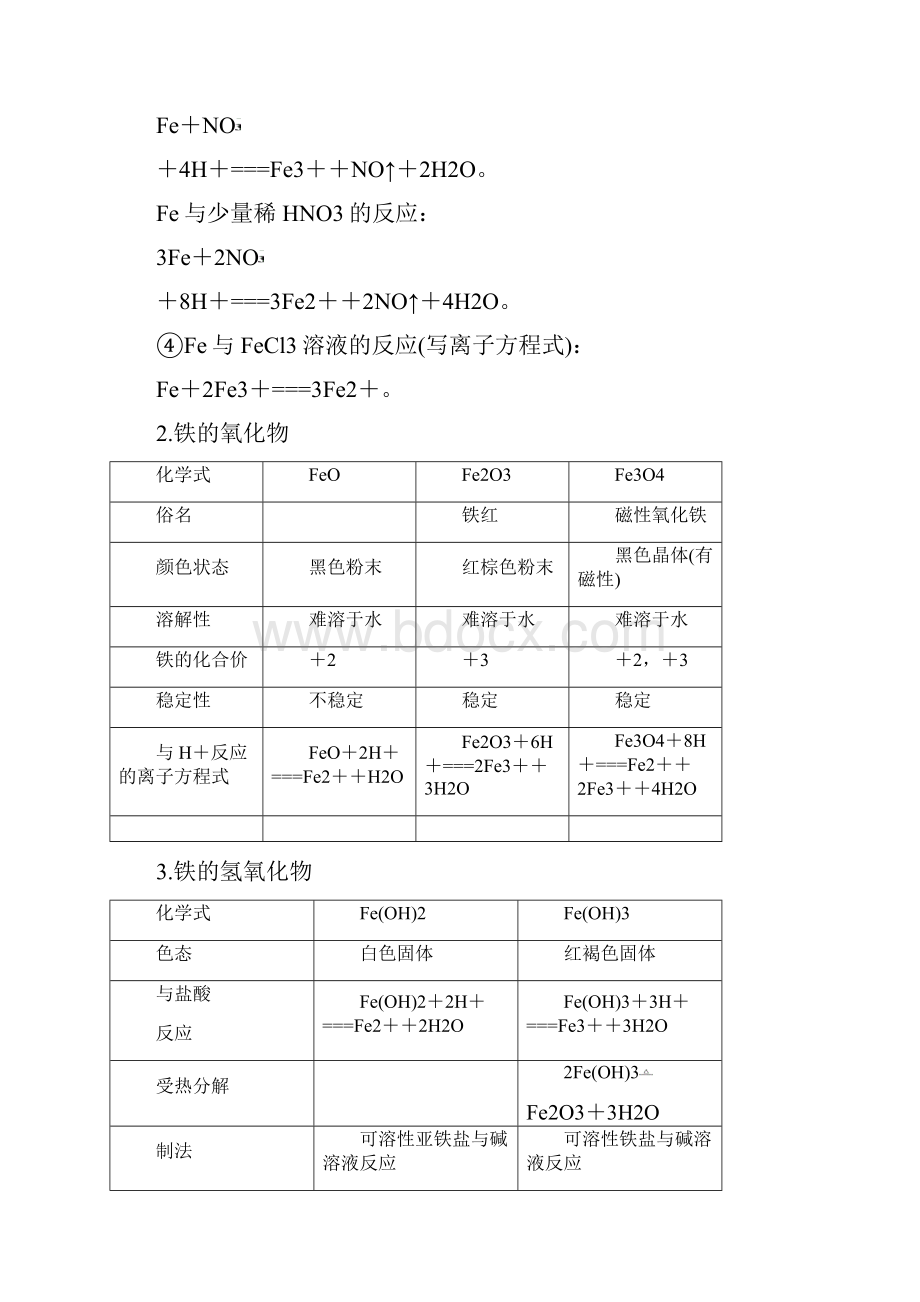 步步高全国高考化学一轮复习 第3章 金属及其化合物 第12讲 铁及其化合物讲义 新人教版.docx_第2页