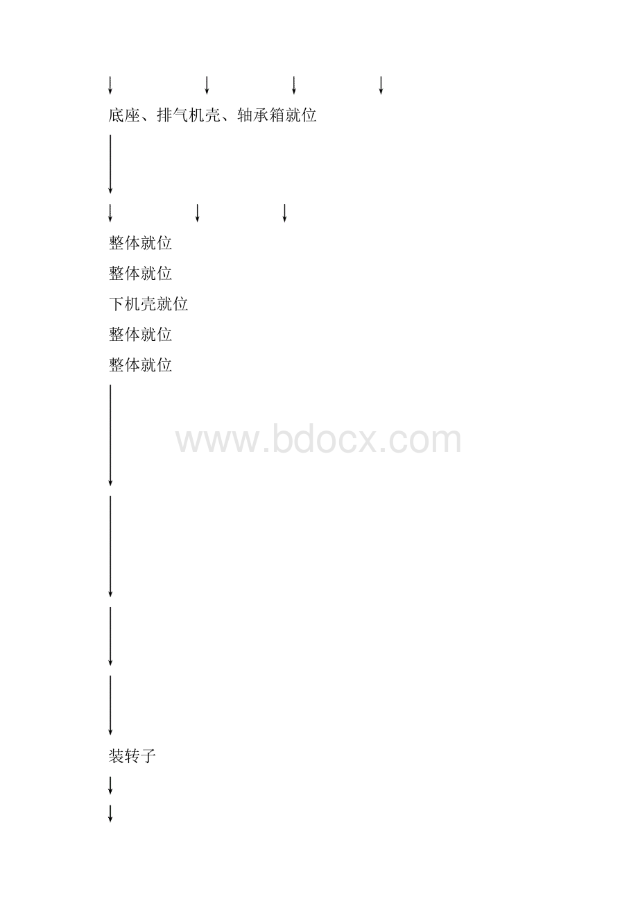 轴流压缩机烟气轮机机组安装通用施工工艺.docx_第3页