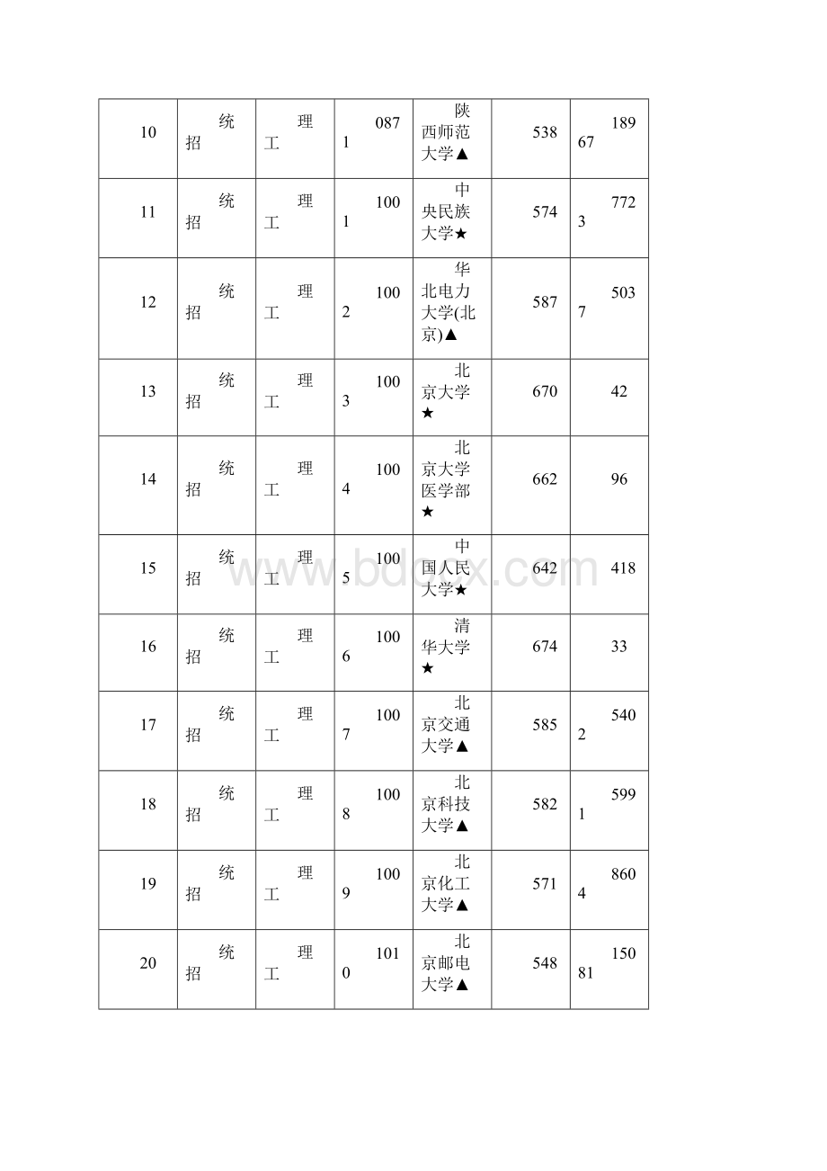 一本志愿.docx_第2页