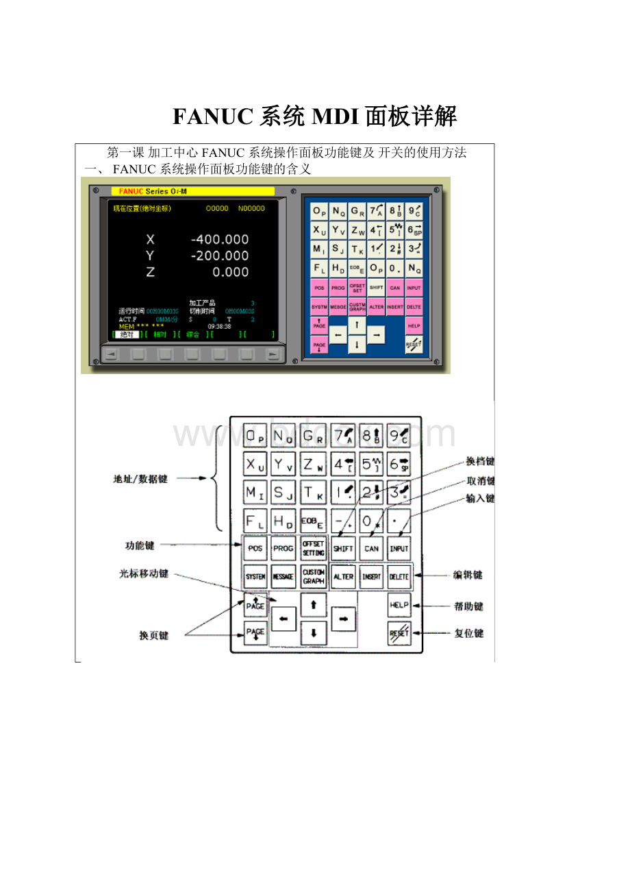 FANUC系统MDI面板详解.docx_第1页