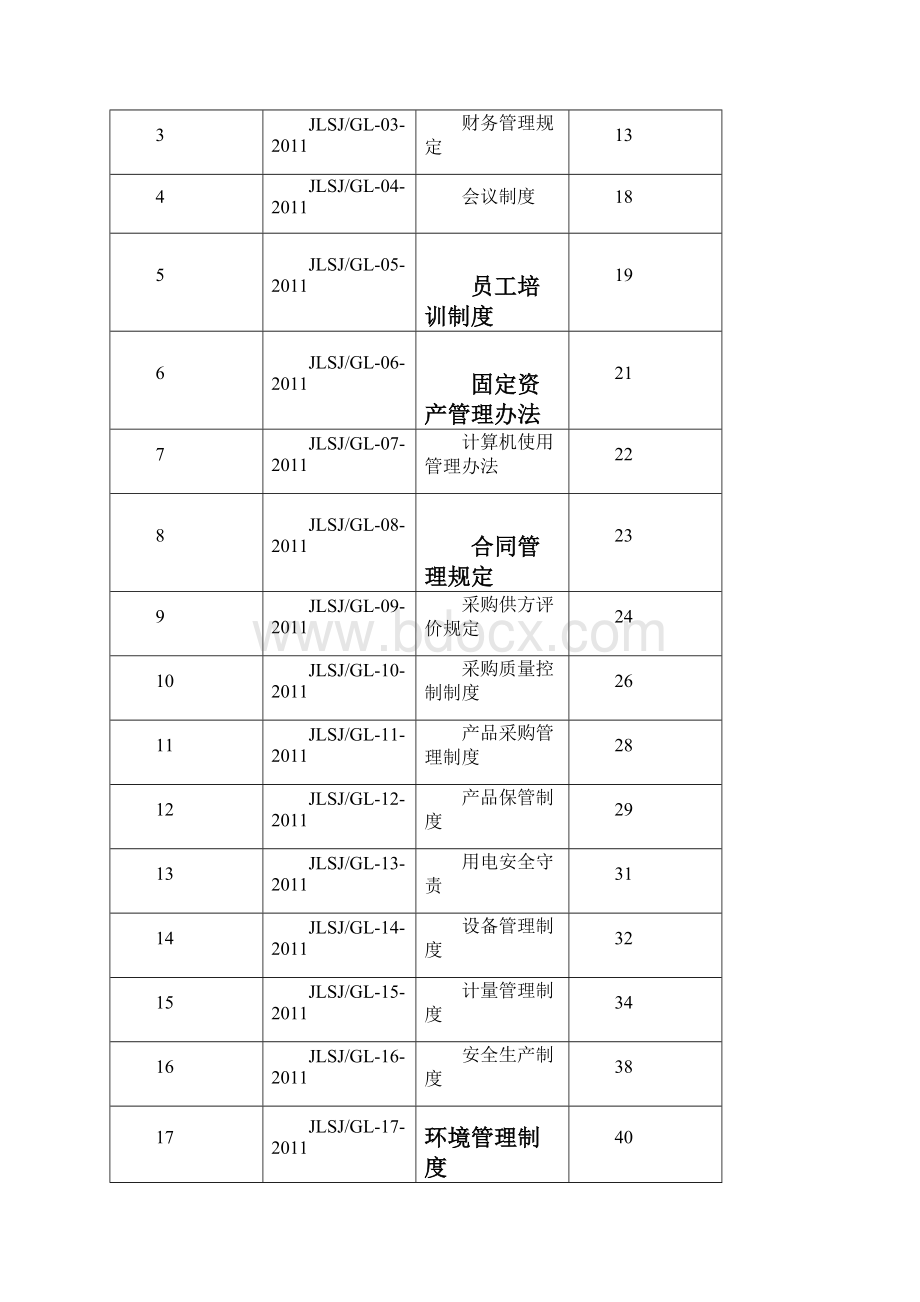 门窗制造企业管理制度.docx_第2页