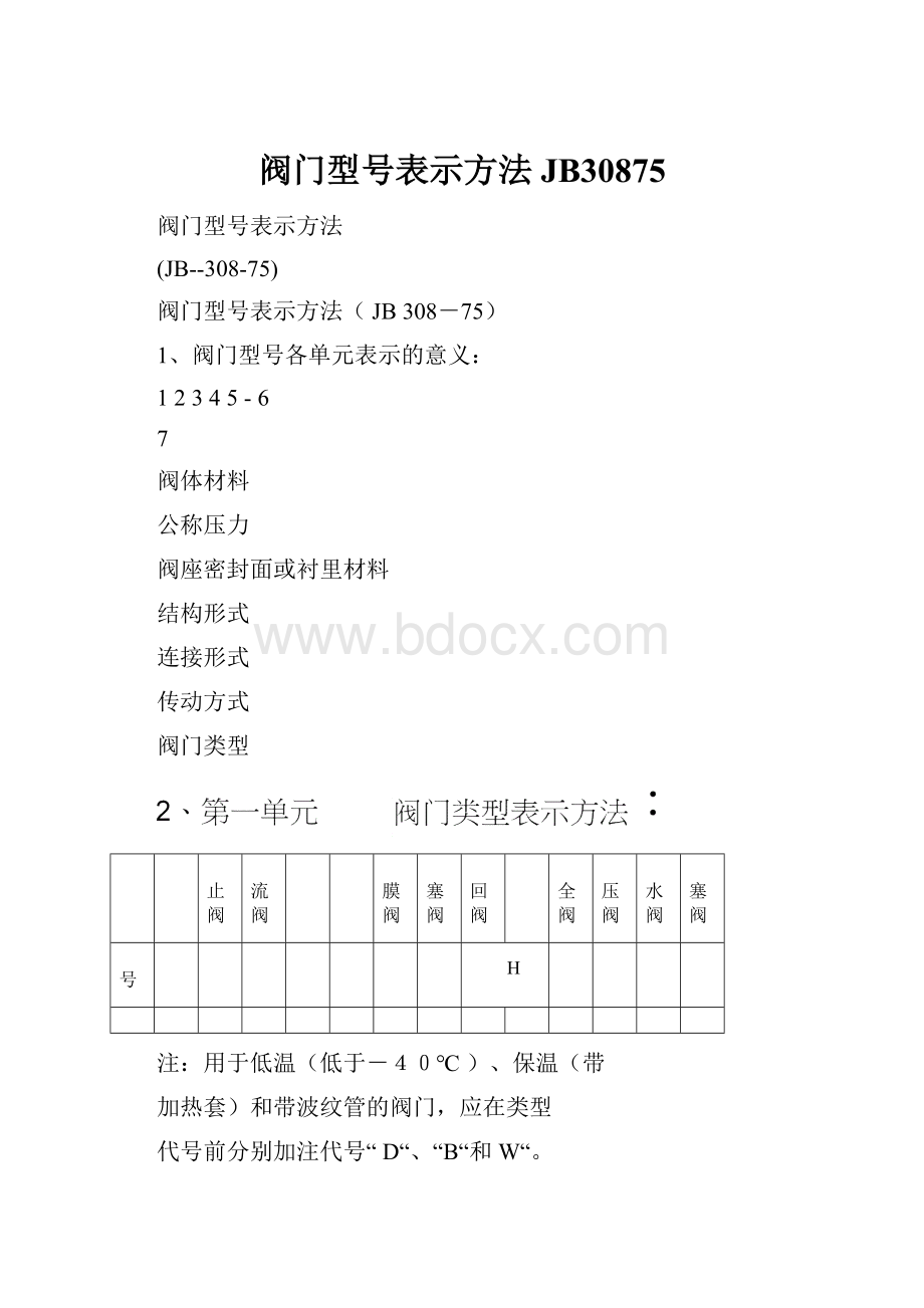 阀门型号表示方法JB30875.docx