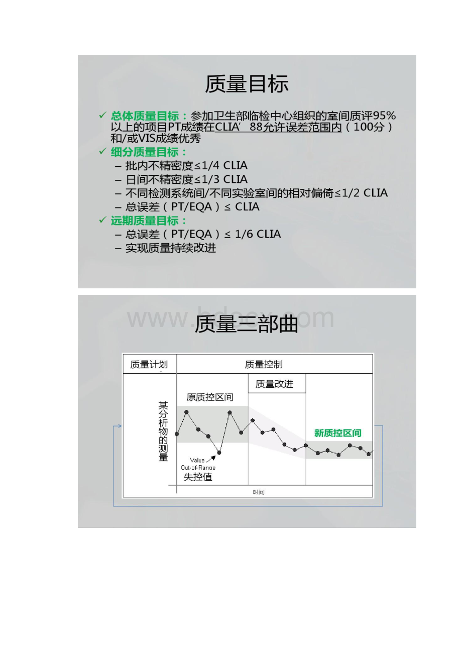 临床实验室质量控制讲解.docx_第3页