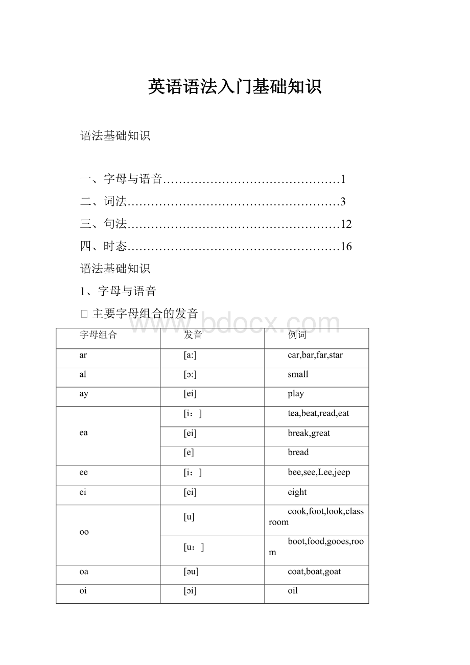 英语语法入门基础知识.docx