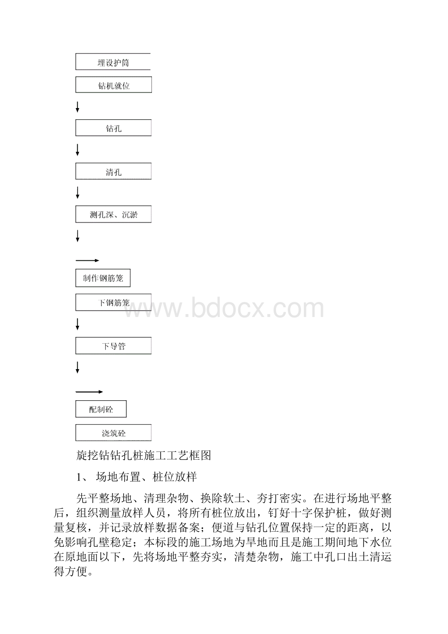 旋挖钻灌注桩施工方案.docx_第3页