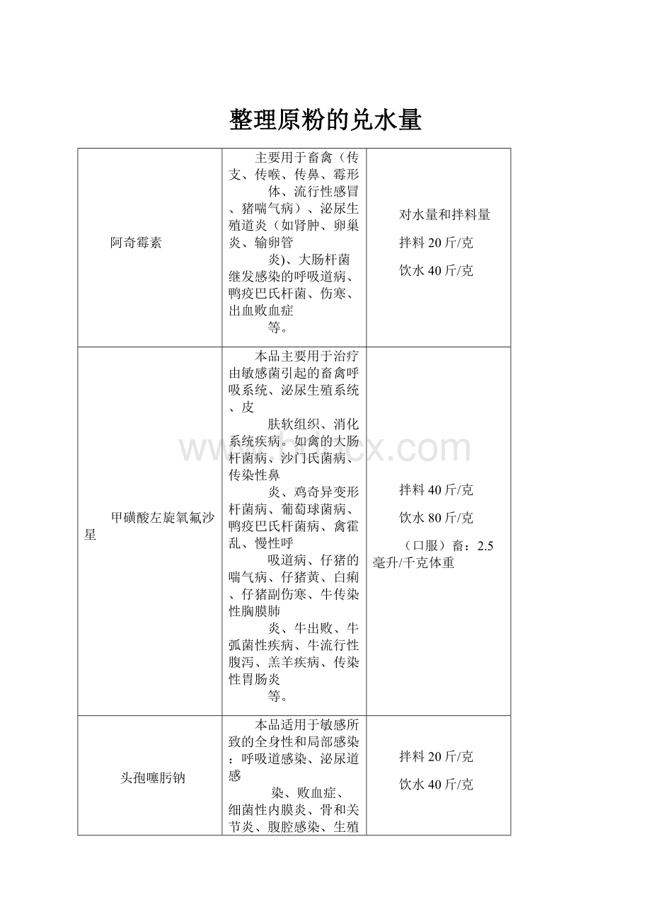 整理原粉的兑水量.docx_第1页