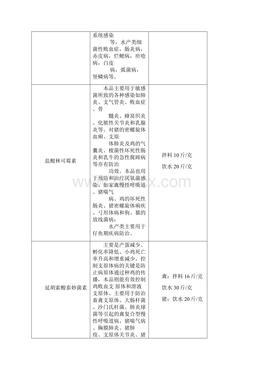 整理原粉的兑水量.docx_第2页