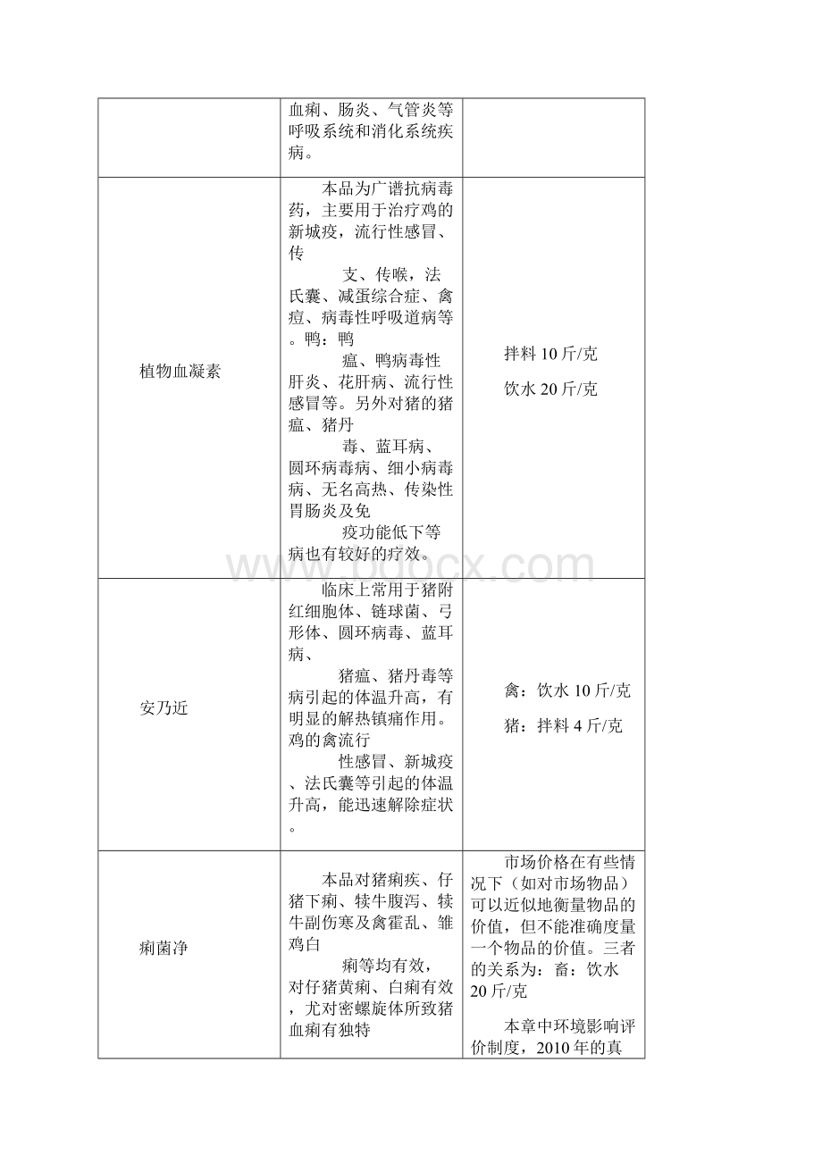 整理原粉的兑水量.docx_第3页