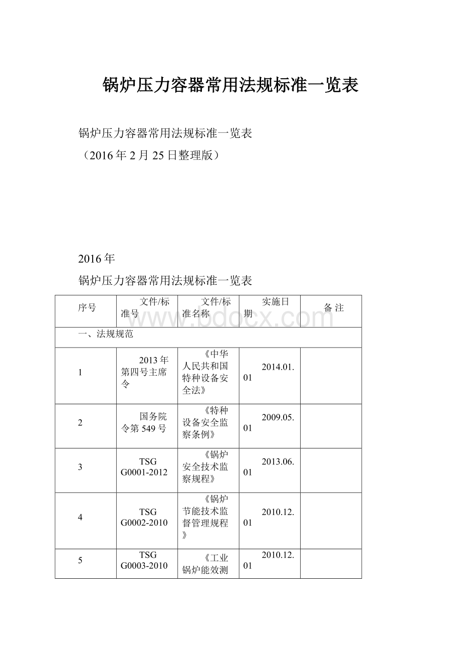 锅炉压力容器常用法规标准一览表.docx