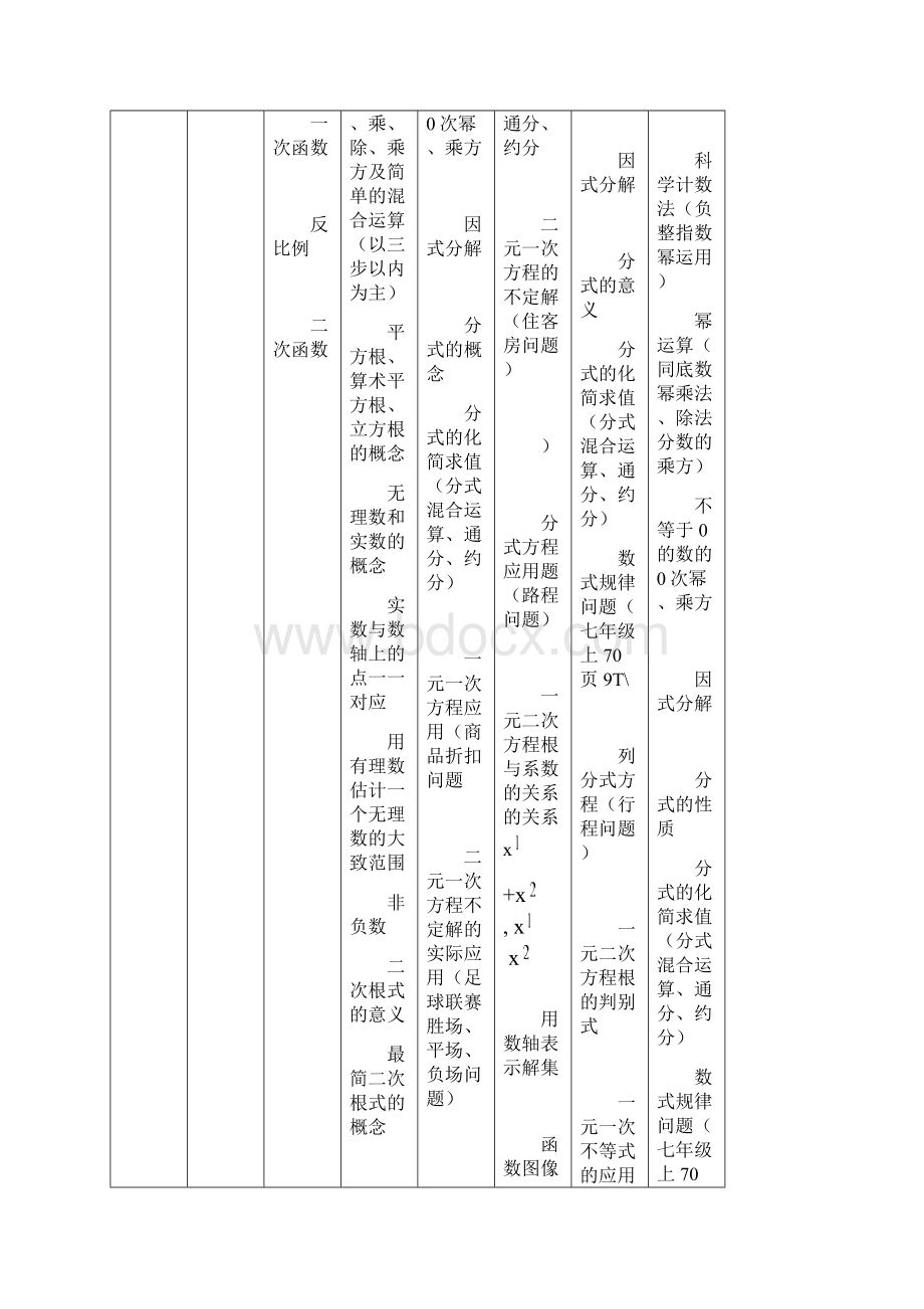 13年考点.docx_第2页