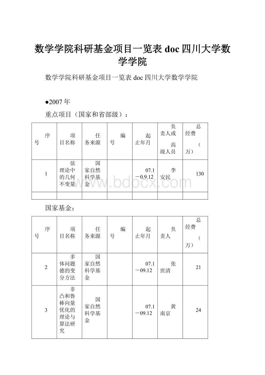 数学学院科研基金项目一览表doc四川大学数学学院.docx_第1页