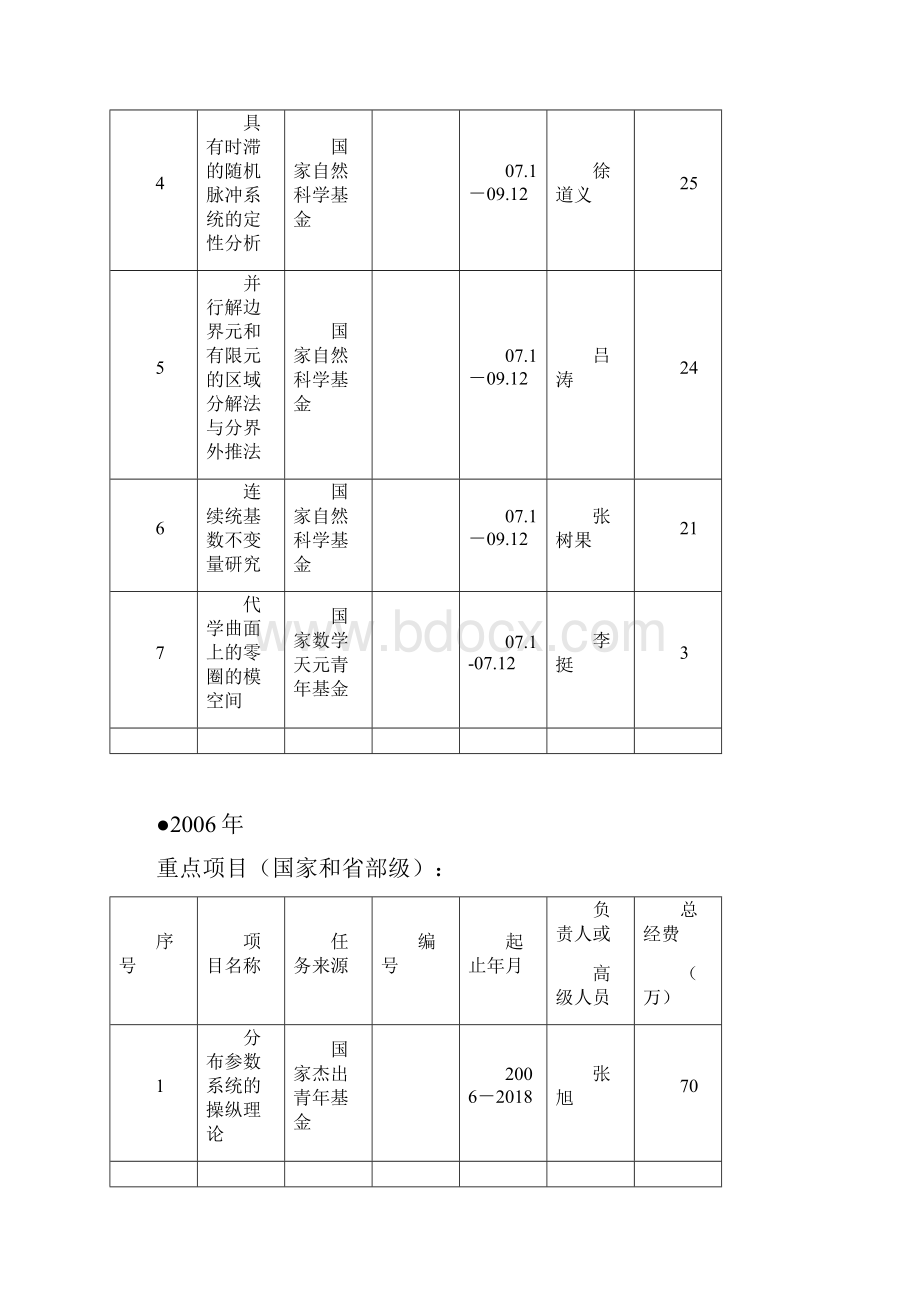 数学学院科研基金项目一览表doc四川大学数学学院.docx_第2页