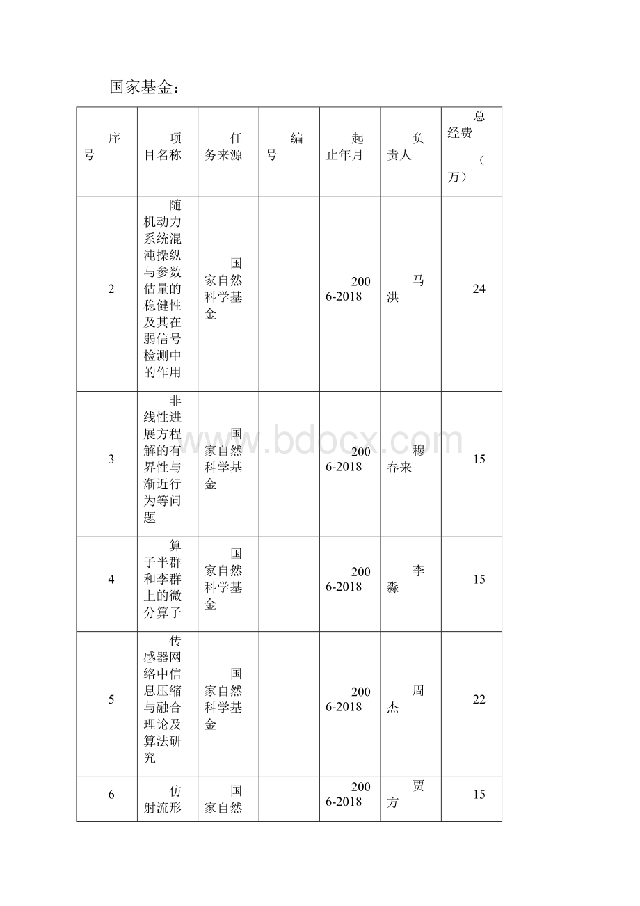 数学学院科研基金项目一览表doc四川大学数学学院.docx_第3页