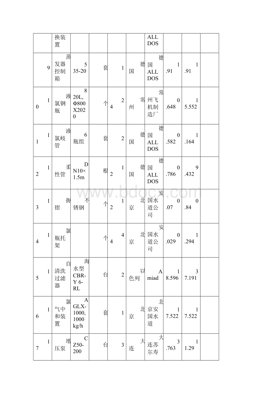 加氯商务报价表.docx_第3页