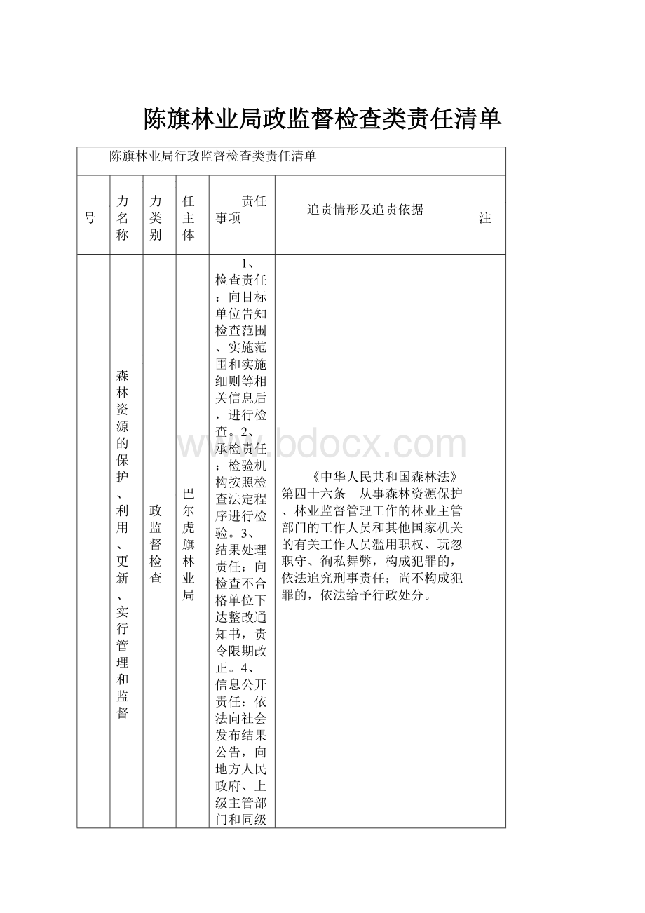 陈旗林业局政监督检查类责任清单.docx