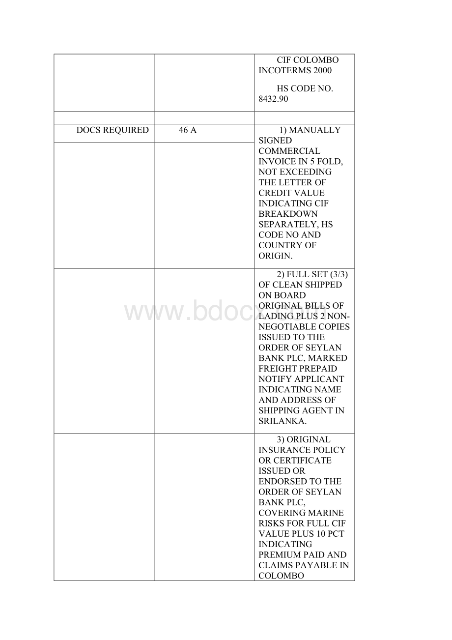 开证申请书 信用证下审核单据.docx_第3页