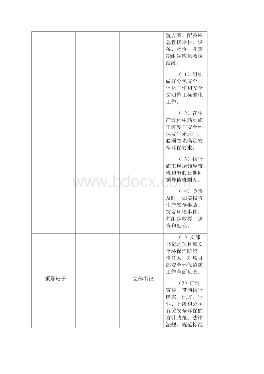 职业健康安全环保责任分解清单.docx_第3页