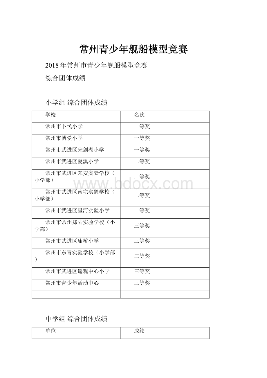 常州青少年舰船模型竞赛.docx