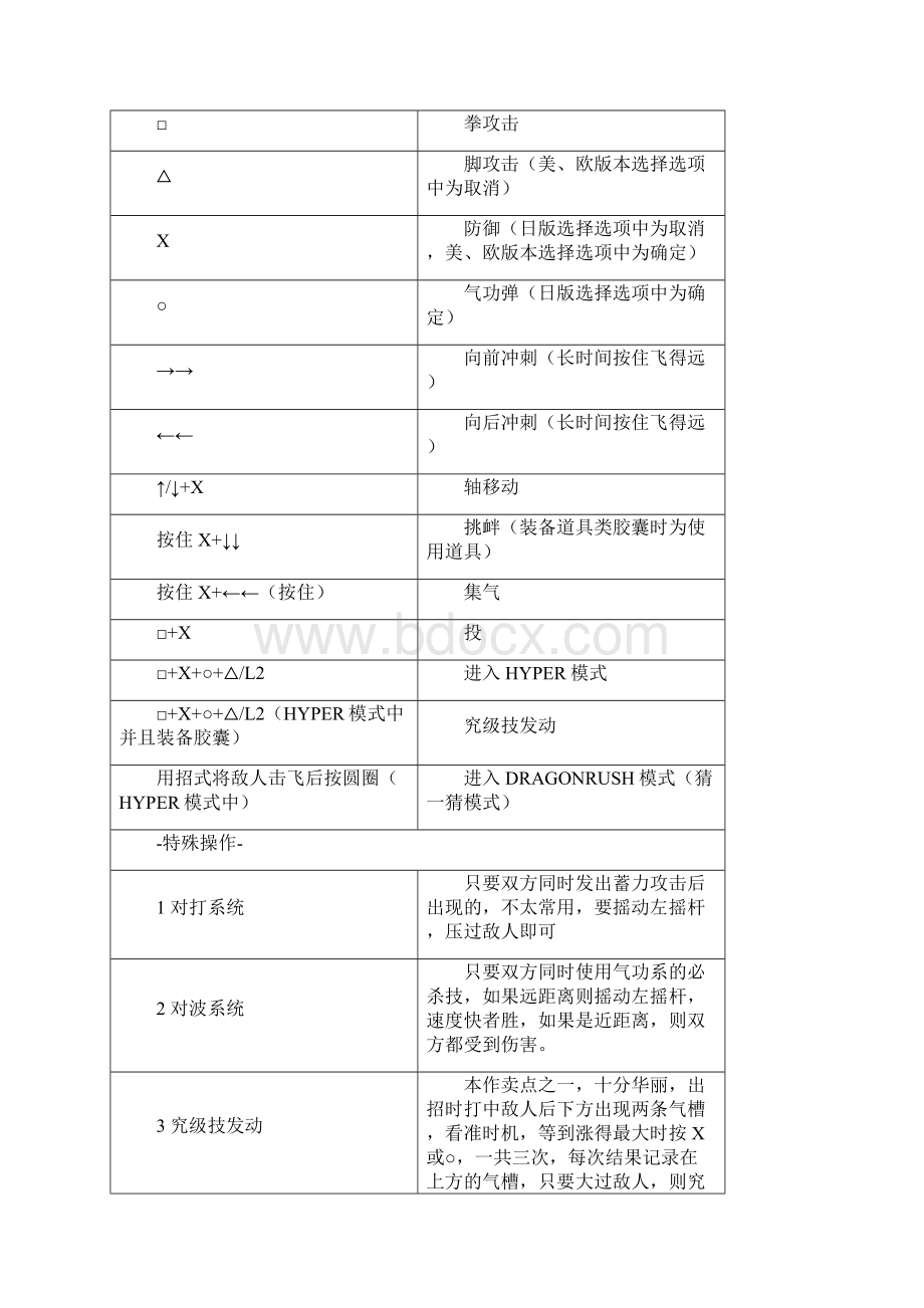 PS2 龙珠Z武道会3 完美攻略.docx_第2页