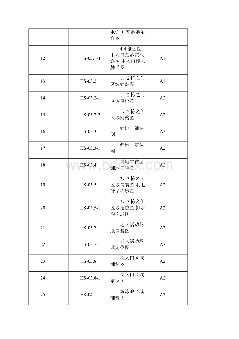 合川世纪金马学府中央施工组织设计方案doc 98页 金牌.docx_第3页