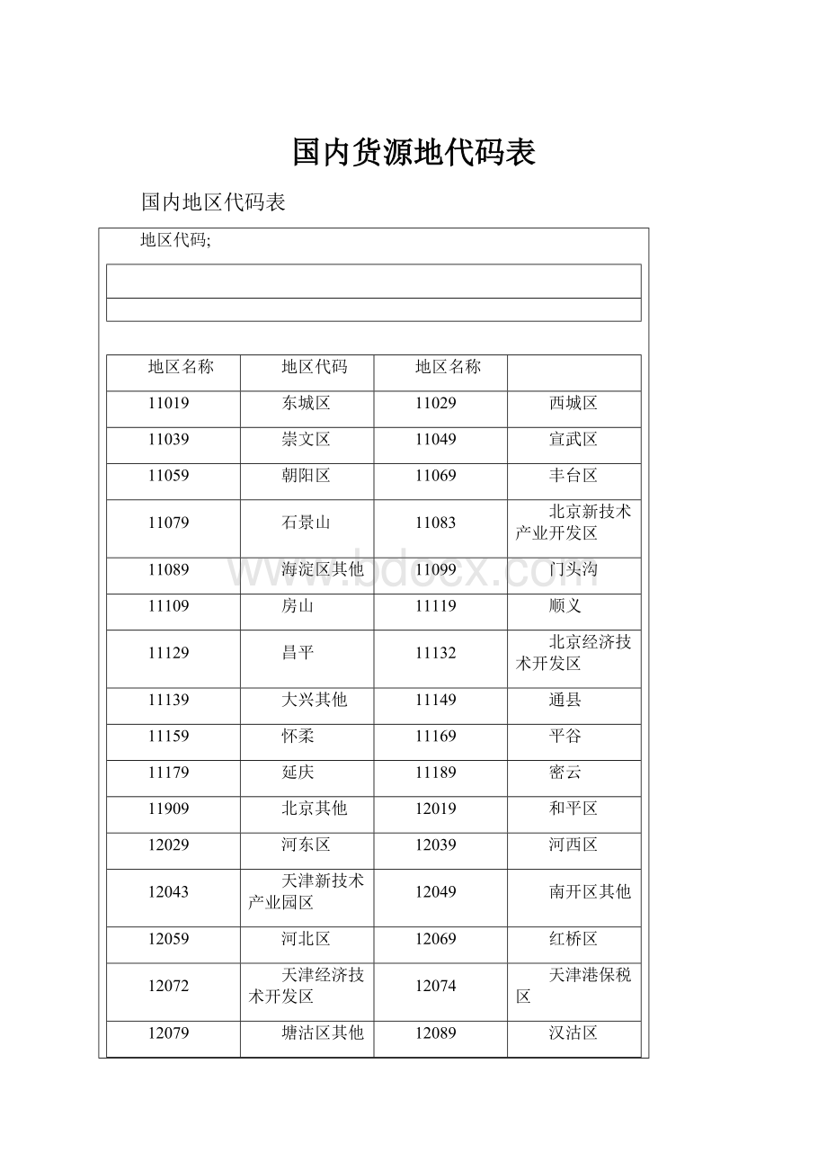 国内货源地代码表.docx