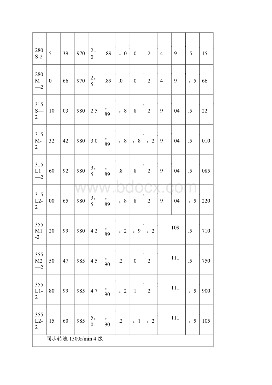 Y系列电机型号大全最新整理.docx_第3页