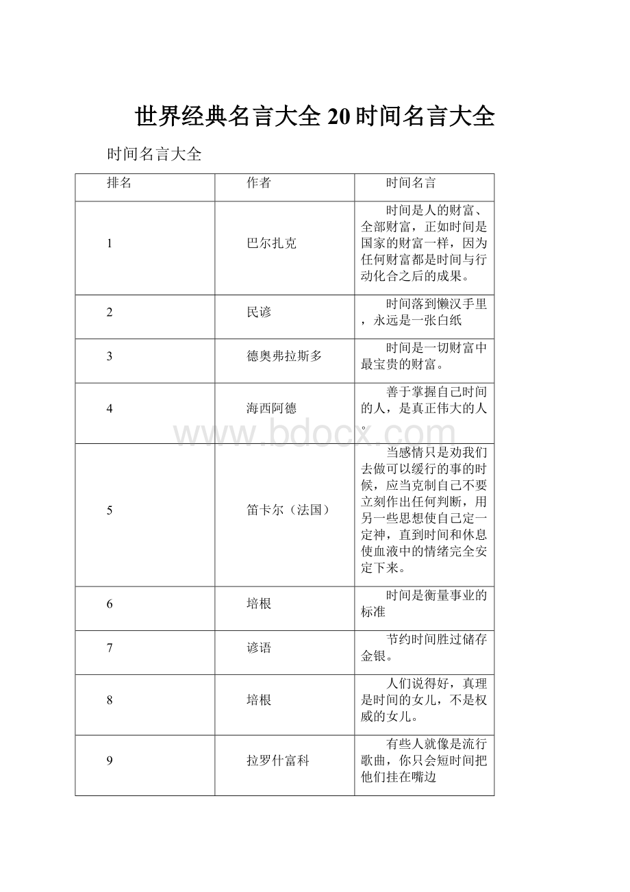 世界经典名言大全20时间名言大全.docx