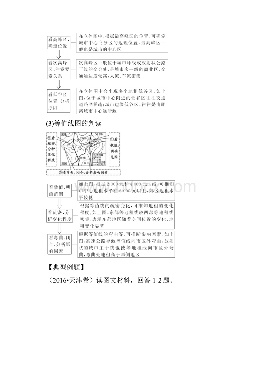 高考地理高分秘笈图形突破方法技巧如何判读地租曲线图.docx_第2页