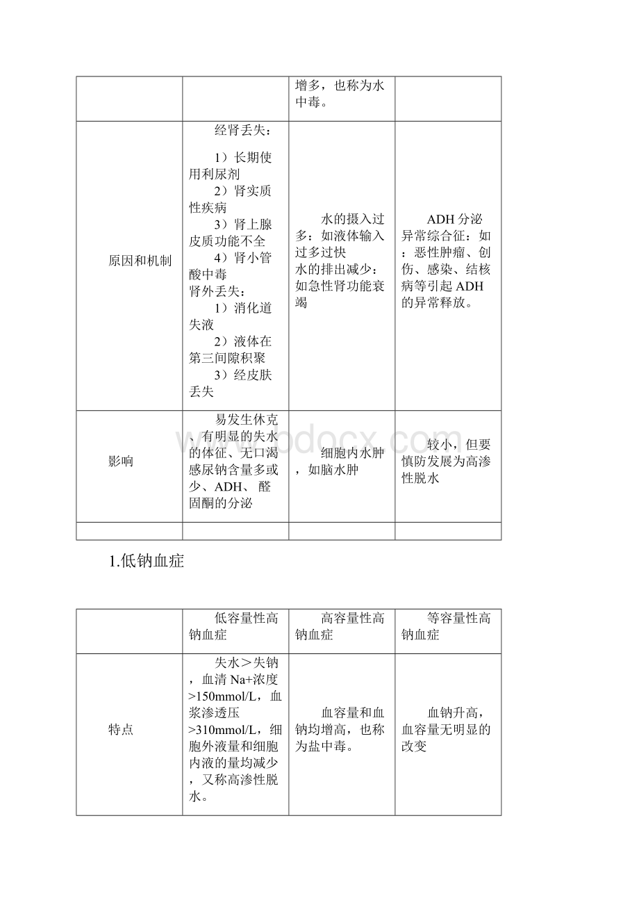 病理生理学重点.docx_第2页