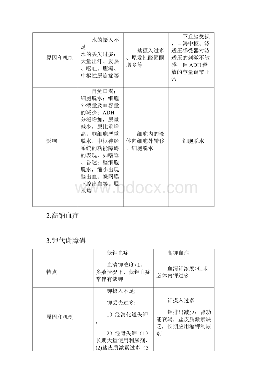 病理生理学重点.docx_第3页