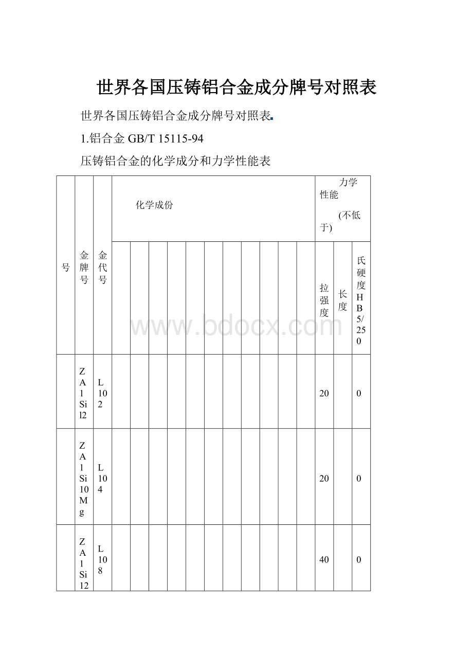 世界各国压铸铝合金成分牌号对照表.docx