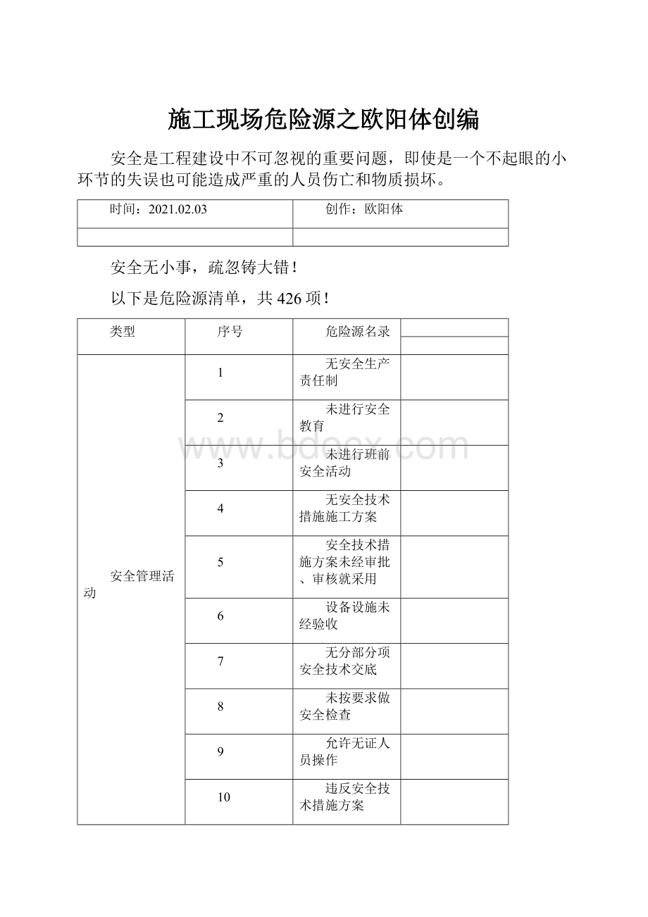 施工现场危险源之欧阳体创编.docx