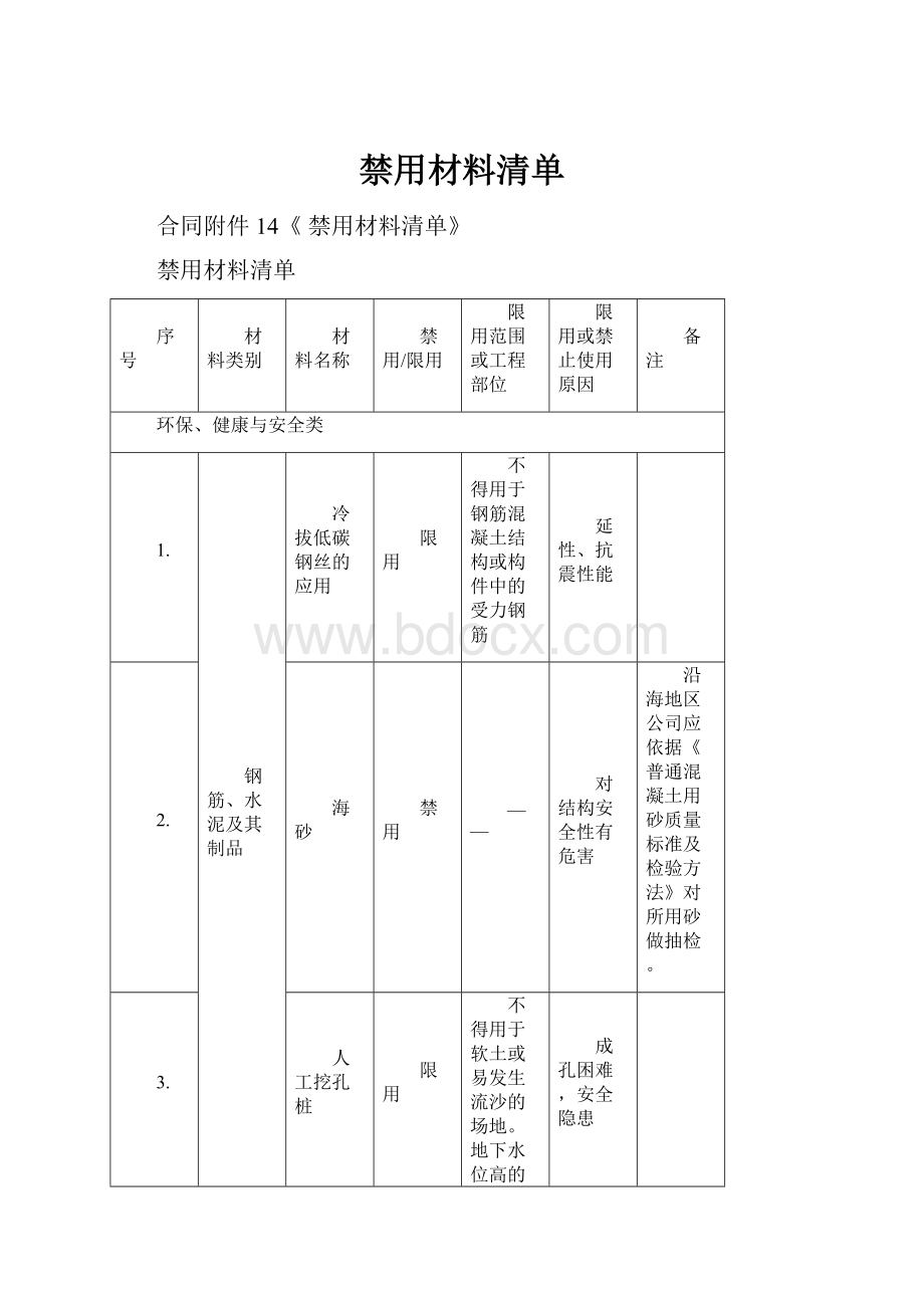 禁用材料清单.docx