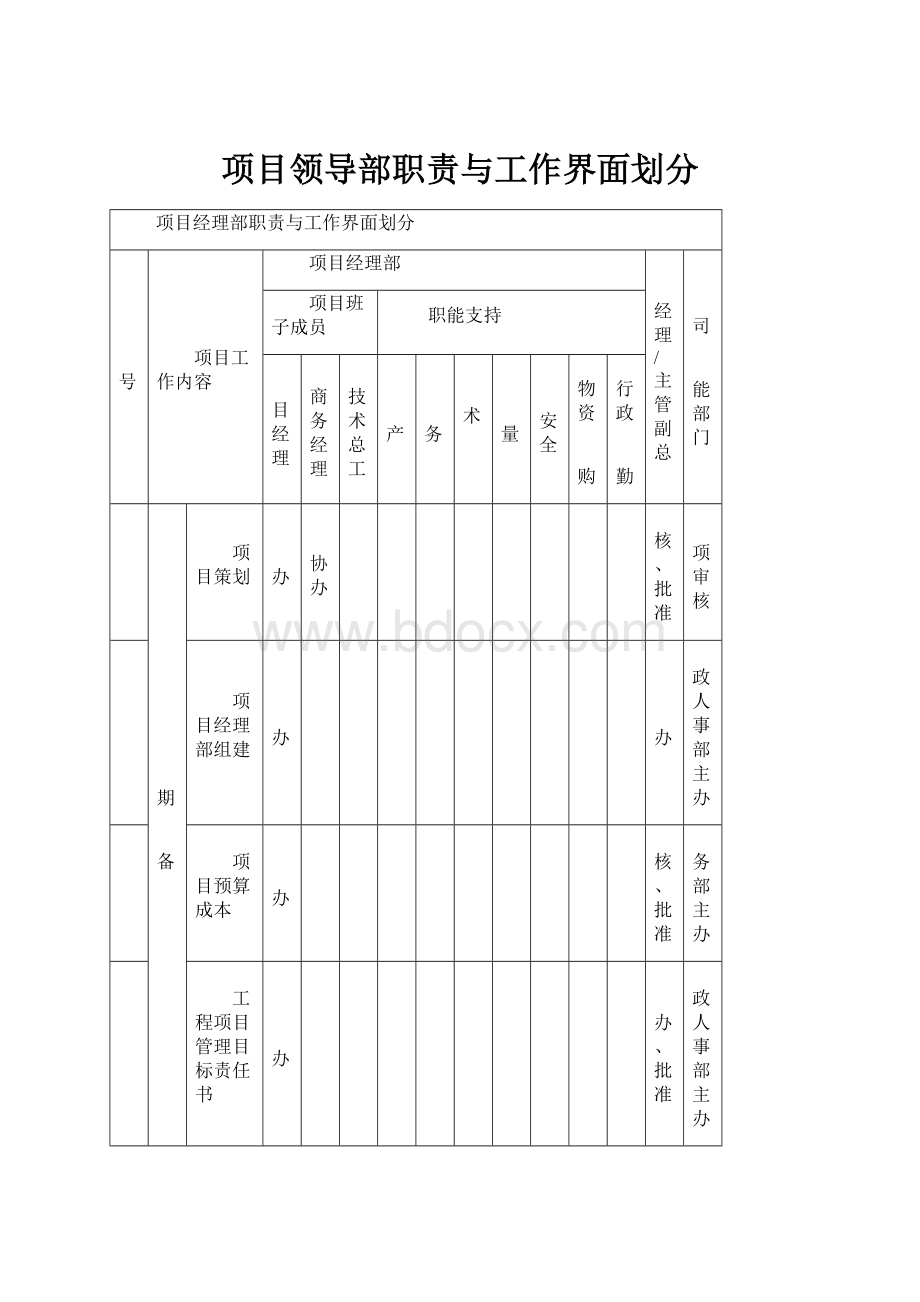 项目领导部职责与工作界面划分.docx