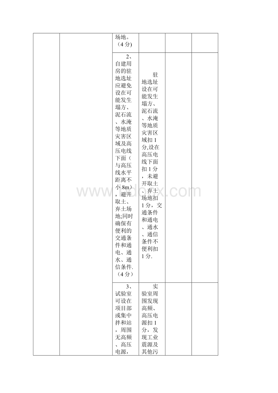 标准化评分验收表格.docx_第2页