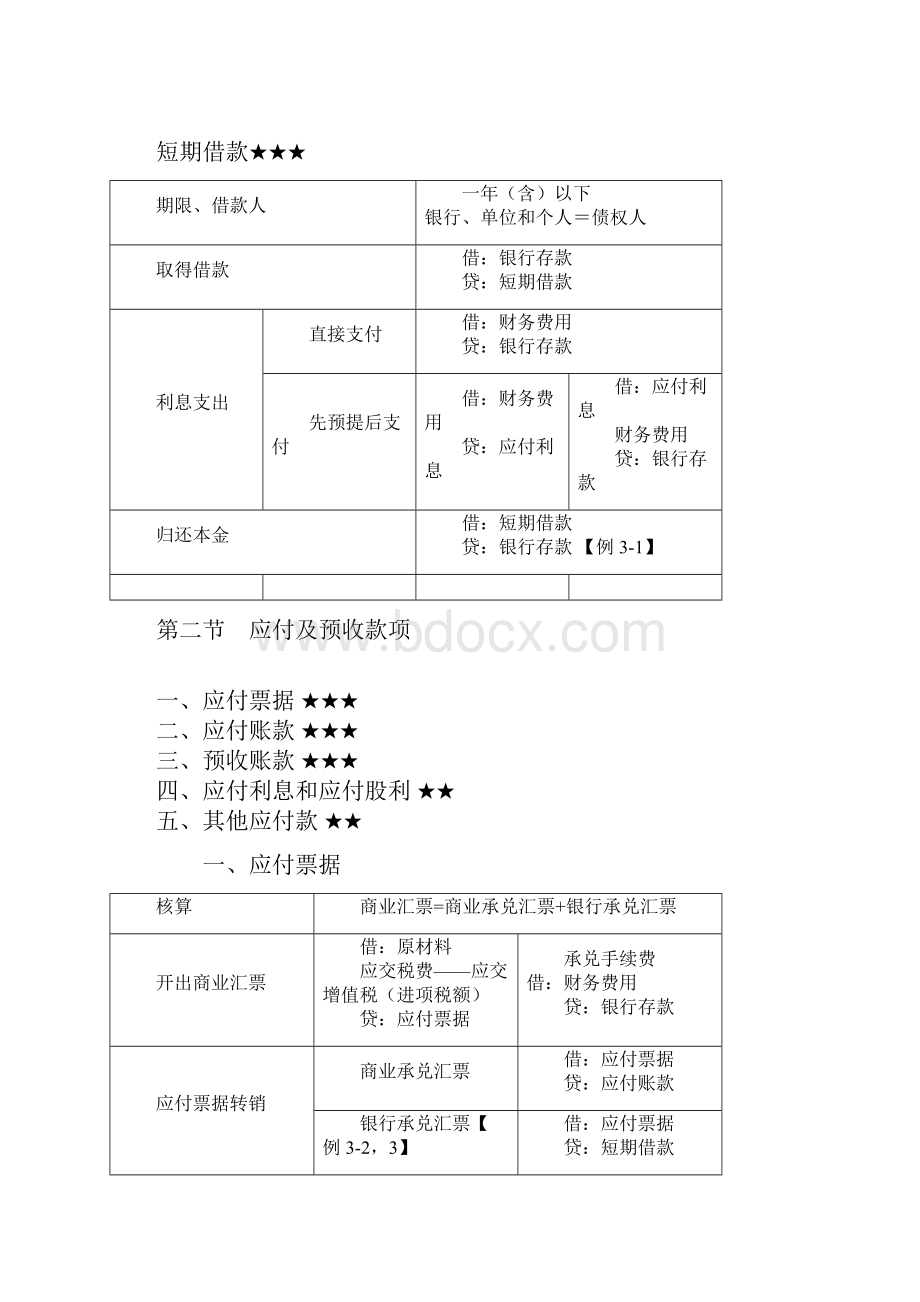 第三四章 负债所有者权益知识点总结.docx_第2页