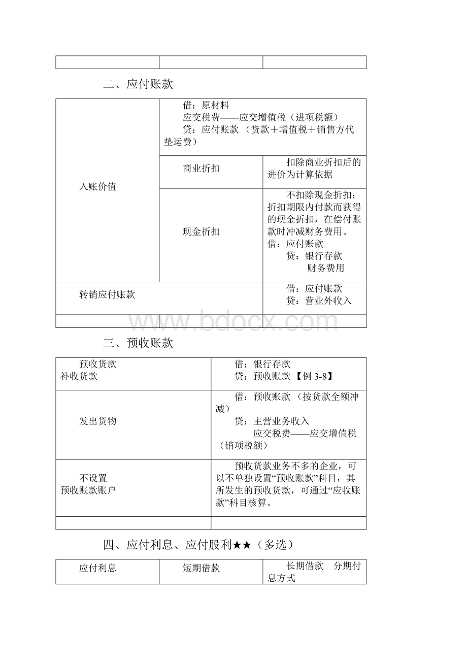 第三四章 负债所有者权益知识点总结.docx_第3页