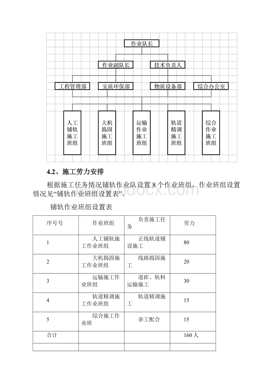 铺轨工程施工方案.docx_第3页