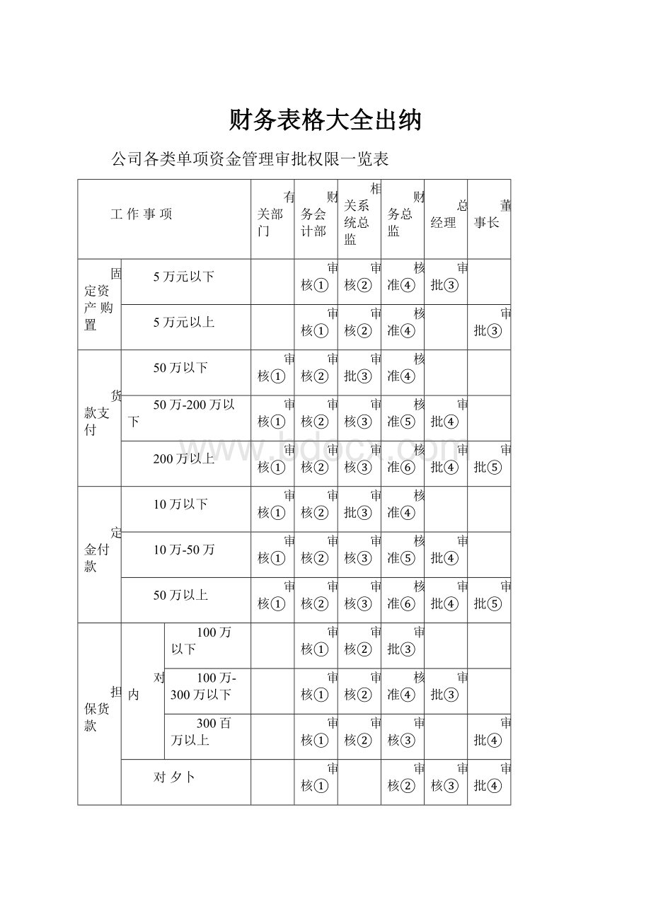 财务表格大全出纳.docx