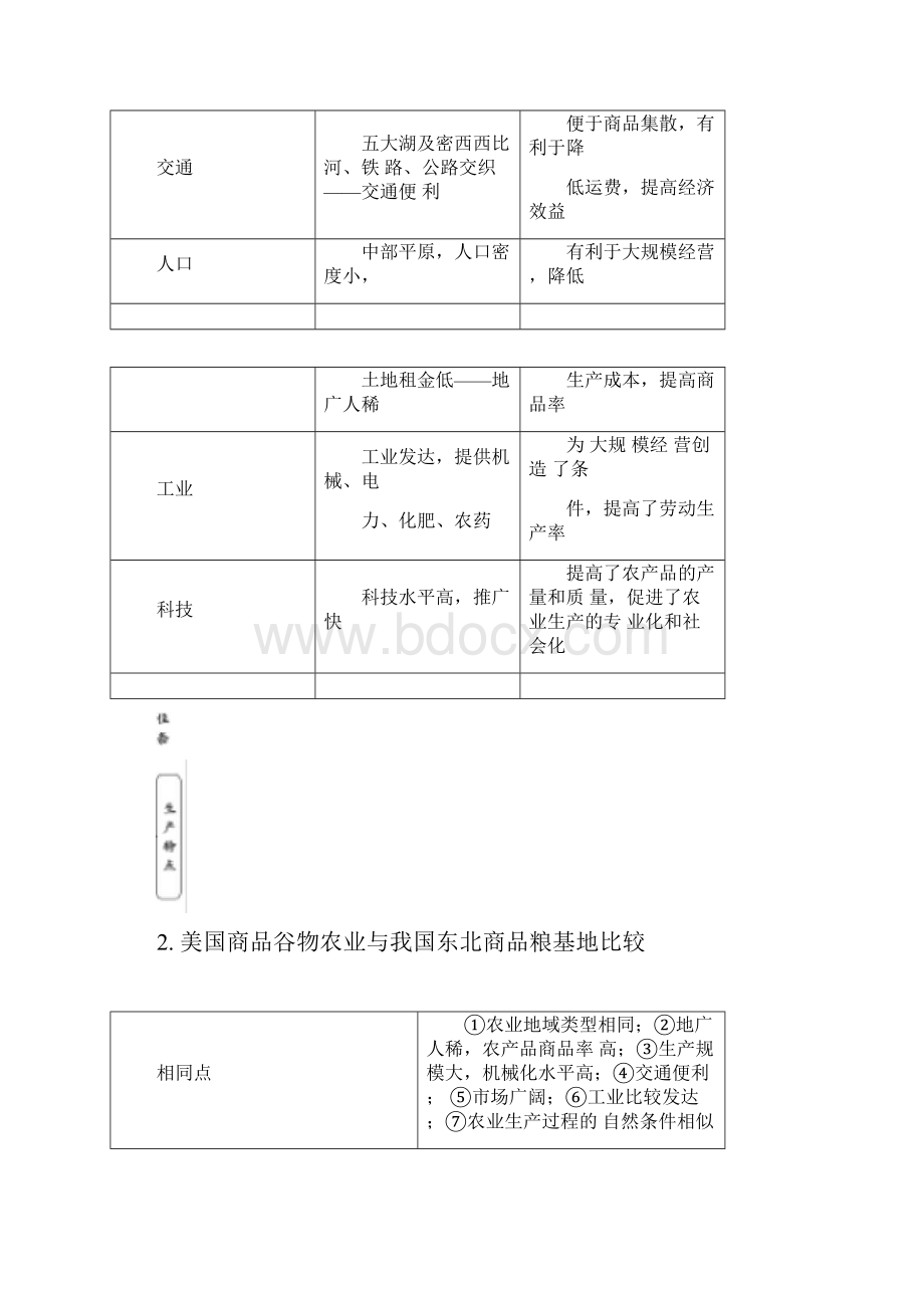 届高三地理复习考点透析商品谷物农业.docx_第3页