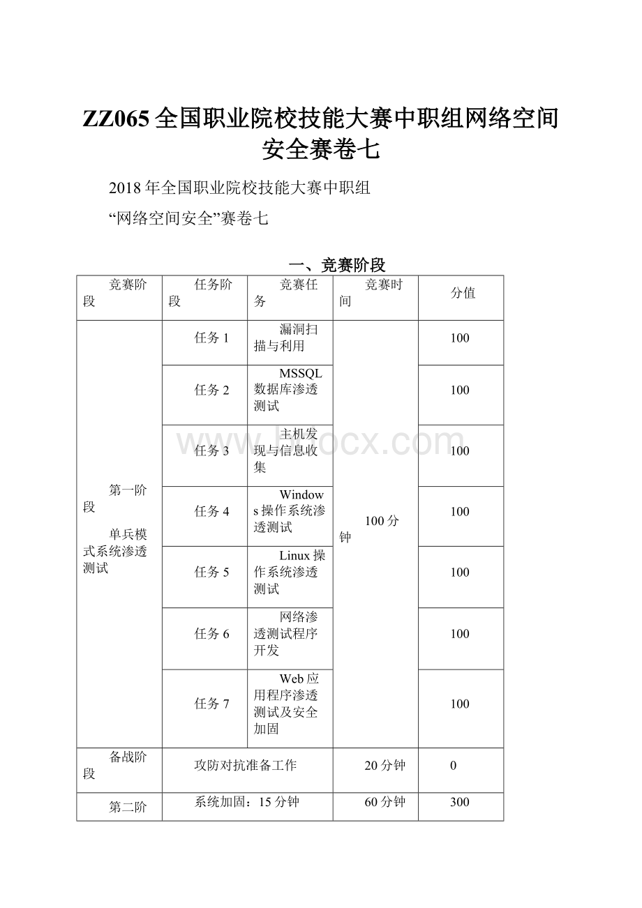 ZZ065全国职业院校技能大赛中职组网络空间安全赛卷七.docx_第1页