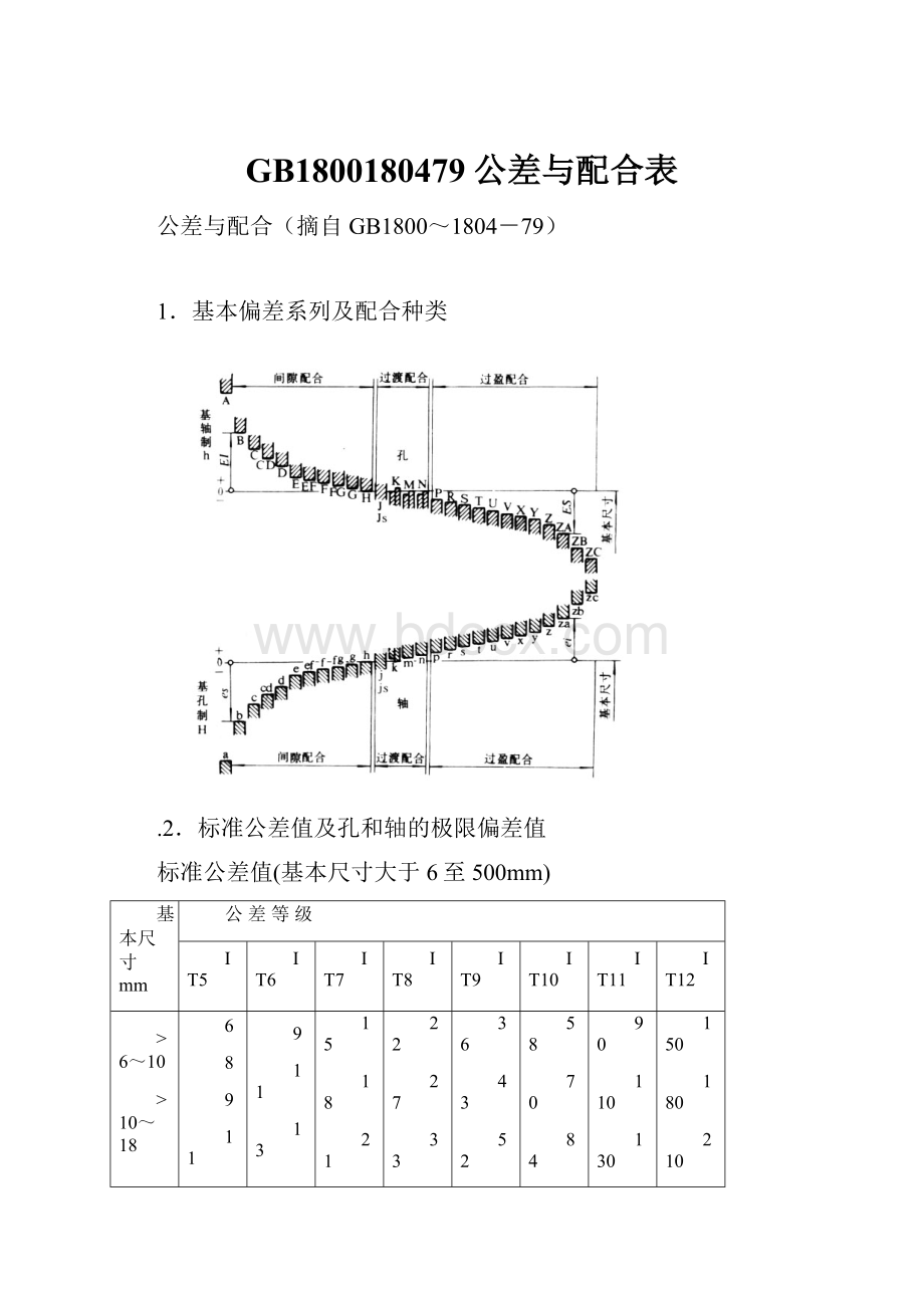 GB1800180479公差与配合表.docx