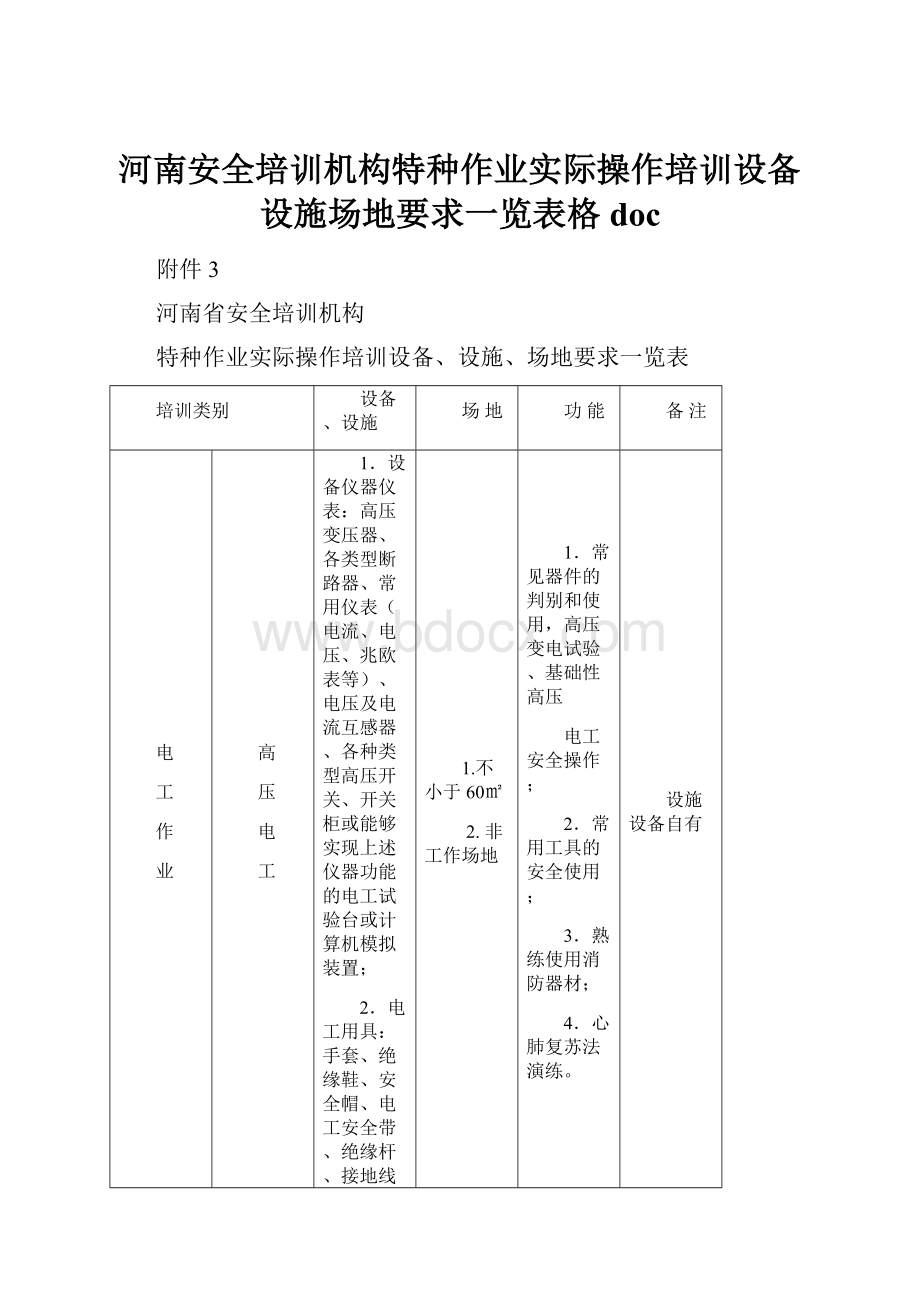 河南安全培训机构特种作业实际操作培训设备设施场地要求一览表格doc.docx