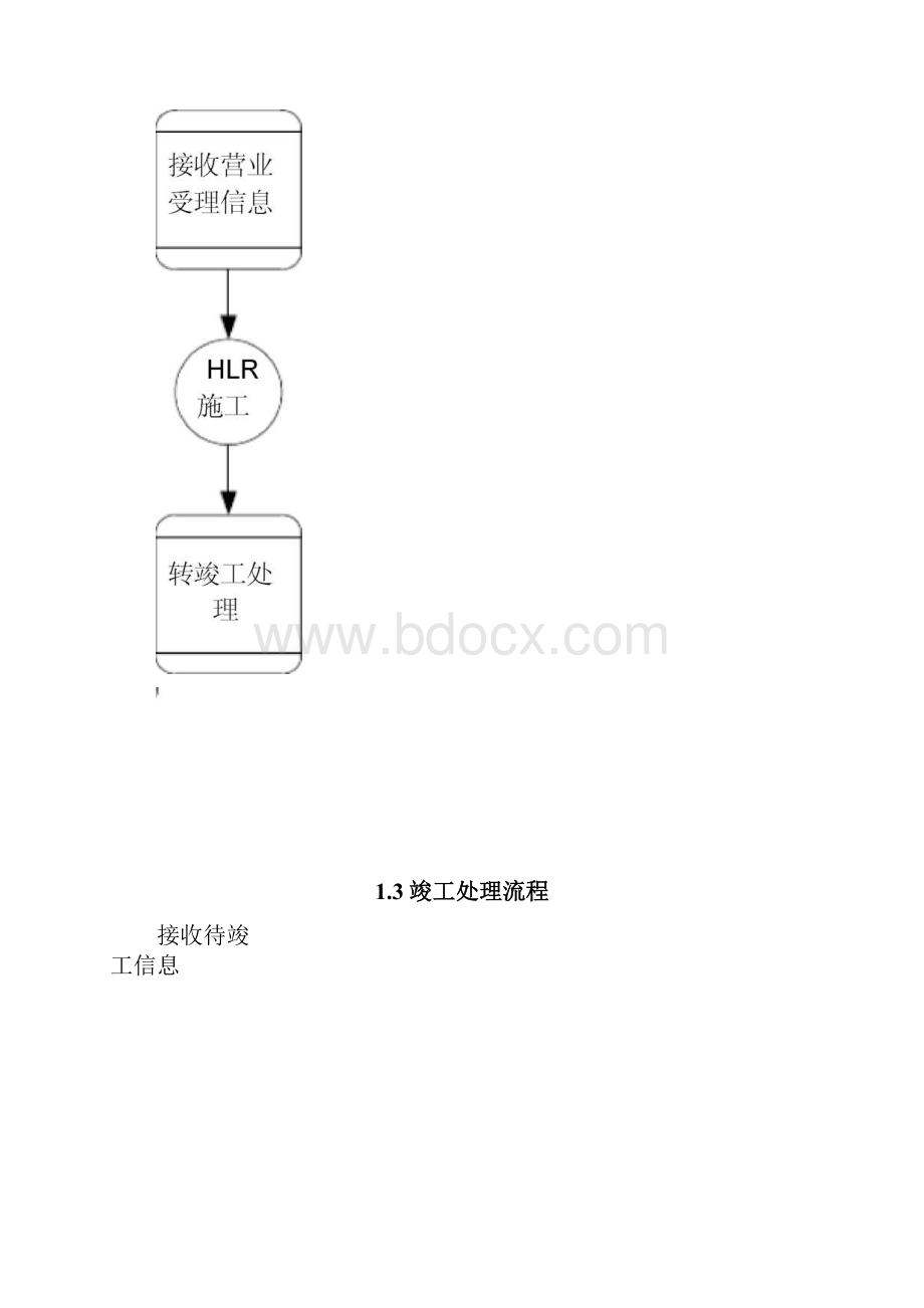 中国移动业务处理流程大全.docx_第3页