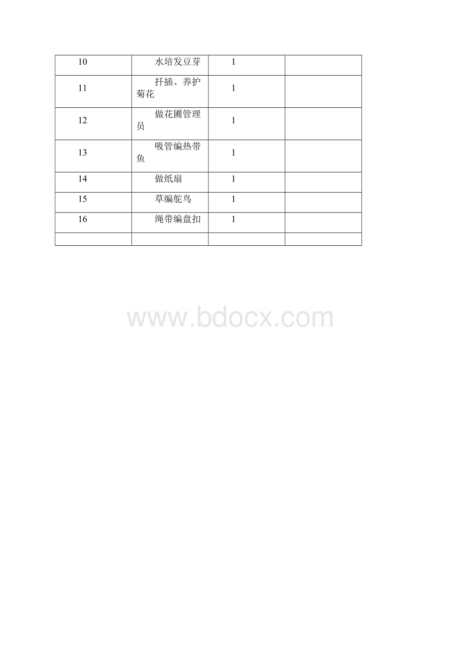 六年级下册劳动教案New.docx_第3页